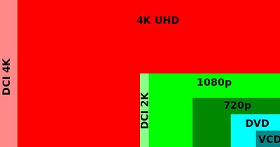 radium Brein Museum SD vs. HD vs. 4K: Live Streaming Video Resolutions Explained
