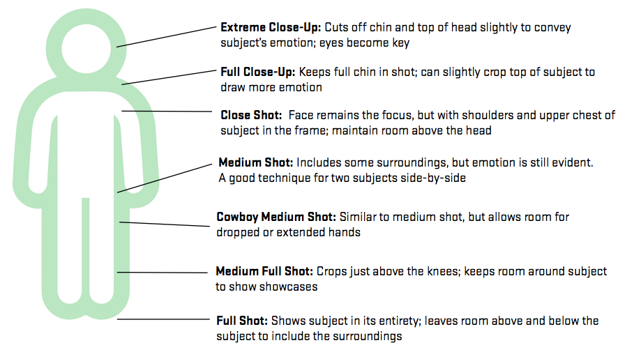 7 Types Of Camera Shots To Consider When Filming Church Services