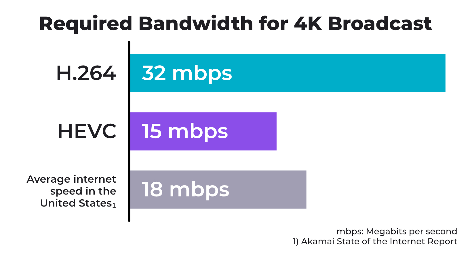 hevc-h-265-impact-on-live-streaming