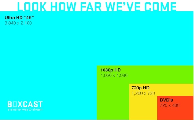 What Does 4K Actually Mean?