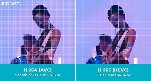 Hevc H265 Vs Avc H264 Whats The Difference