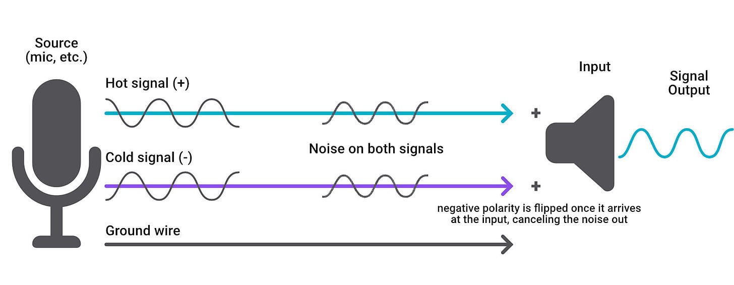 Balanced Vs. Unbalanced Audio: What's The Difference?