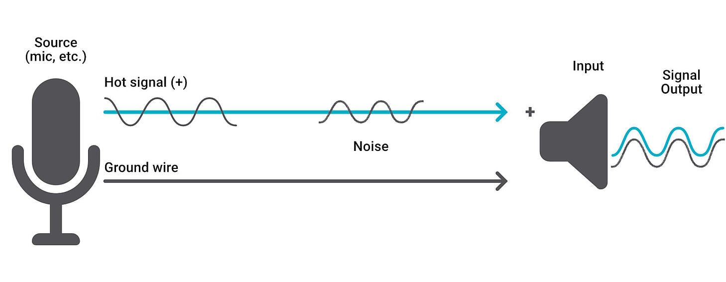 Balanced vs. Unbalanced Audio What's The Difference?